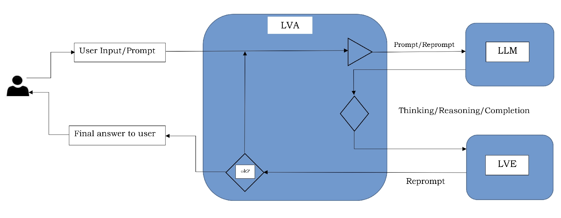Logic Validation Engine